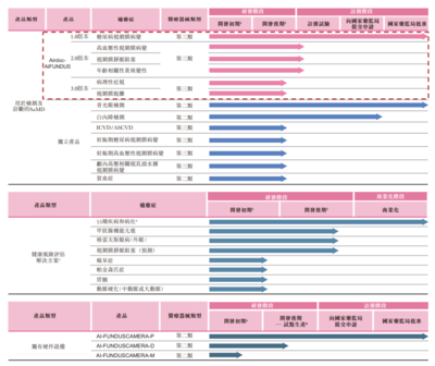 診所服務(wù)新動(dòng)力 鷹瞳科技與健世科技遞表港交所，引領(lǐng)醫(yī)療器械智能化浪潮
